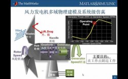 matlab异步发电机