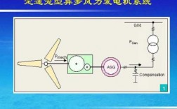 异步风力发电机什么意思_异步型风力发电机