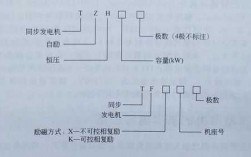 异步化同步发电机在线读_异步发电机和同步发电机