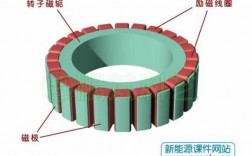 发电机转子上的集电环和转轴之间是绝缘的 异步发电机转子集电环打磨方案