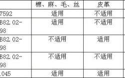 染色染料检测方法包括哪些方面 染色染料检测方法包括哪些