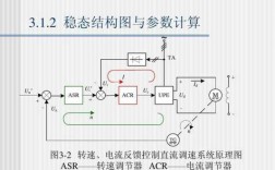 异步发电机稳态电压调整（异步发电机怎么控制频率和电压）