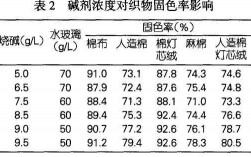 染料浓度owf