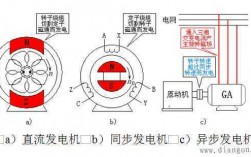 异步发电机n1是什么意思啊 异步发电机n1是什么