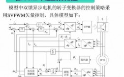 异步发电机调试内容 异步发电机调速原理