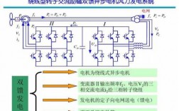 双馈异步发电机运行模式有哪三种? 双馈异步发电机的励磁方式