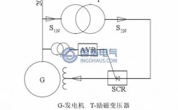 异步发电机转子励磁原理_异步发电机转子励磁原理图解