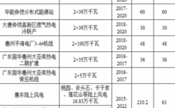  惠州异步发电机组报价公示「惠州发电厂」