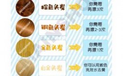 漂染粉怎么用 漂粉有多少种染料染色