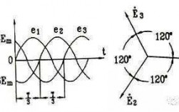 三相异步发电机相序图谱_三相异步交流发电机