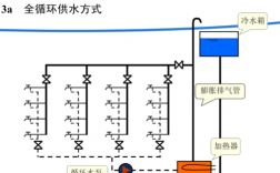 自来水冷水温度是多少-自来水冷热水系统图片大全