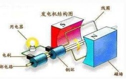 发电机异步是什么,发电机异步是什么原因 