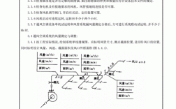 冷热水供应系统价格-冷热水系统调试技术交底