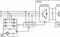  双馈异步发电机变频「双馈异步发电机变频器采用矢量控制」