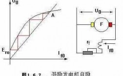 异步发电机当负载增加时