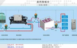 自制冷热水系统（冷水机自制）