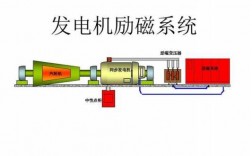  异步发电机引风机原理视频「异步发电机怎么启动」