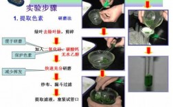 怎么提取植物染色剂的染料（怎样提取植物的颜色染色）