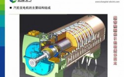 汽轮发电机的工作原理为