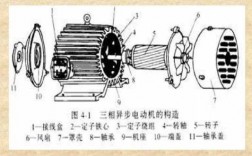 交流异步风力发电机优缺点_交流异步电机有哪些优缺点?