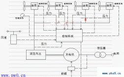 异步风力发电机的电路图讲解-异步风力发电机的电路图