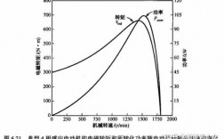 异步发电机主磁场,异步发电机电磁转矩 