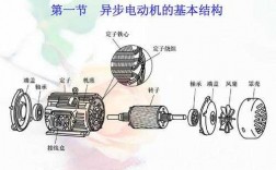 异步感应发电机的特点