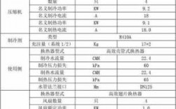  空调冷热水系统主要设备表「空调冷热水系统主要设备表图」