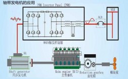 发电机异步运行 发电机组异步加载g2