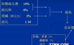 简述硫化染料的染色过程（硫化染料染色处方和工艺）