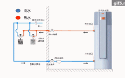 自来水冷热水怎么安装示意图 自来水冷热水系统图解