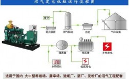 异步单燃料沼气发电机组,沼气发电机组并网接入方案 