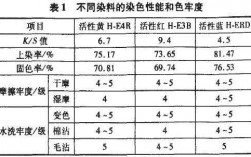 活性染料染棉的染色配方比例-活性染料染棉的染色配方