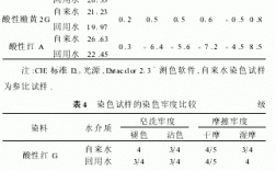 酸性染色温度多少