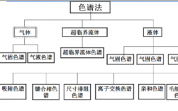  酸性染料色谱法染色深度「酸性染料色谱法染色深度怎么算」