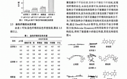 还原染料染色工艺论文_还原染料染色结果分析