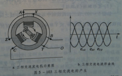 三相异步交流发电机电流