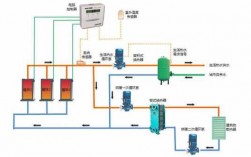  锅炉冷热水系统一二次循环「热水锅炉循环方式」