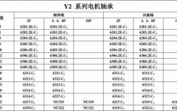 三相异步电动机轴承型号一览表-三相异步发电机怎样更换轴承