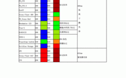 两种荧光染料混合染色（两种荧光染料混合染色原理）