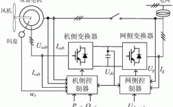 发电机异步振荡处理