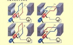 异步发电机工作原理动画