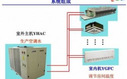 风冷热泵冷热水机组优缺点-冷热水系统风冷热泵区别