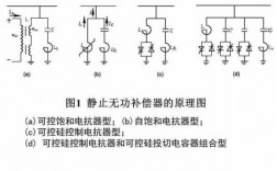 同步电机 无功补偿