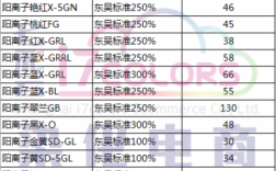 潍坊染色染料价格走势（潍坊染发价格）