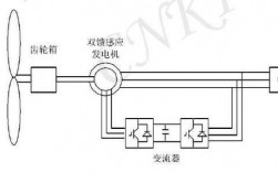 siumlink异步双馈风力发电机（双馈异步风力发电机三种状态）