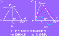 异步电机发电效率-异步发电机的功率角