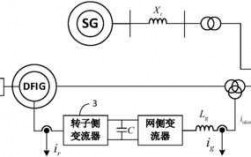 发电机同步振荡和异步振荡