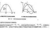  异步发电机参考仿真图「异步发电机异步的含义」