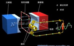 交流异步发电机原理 大丰交流异步发电机